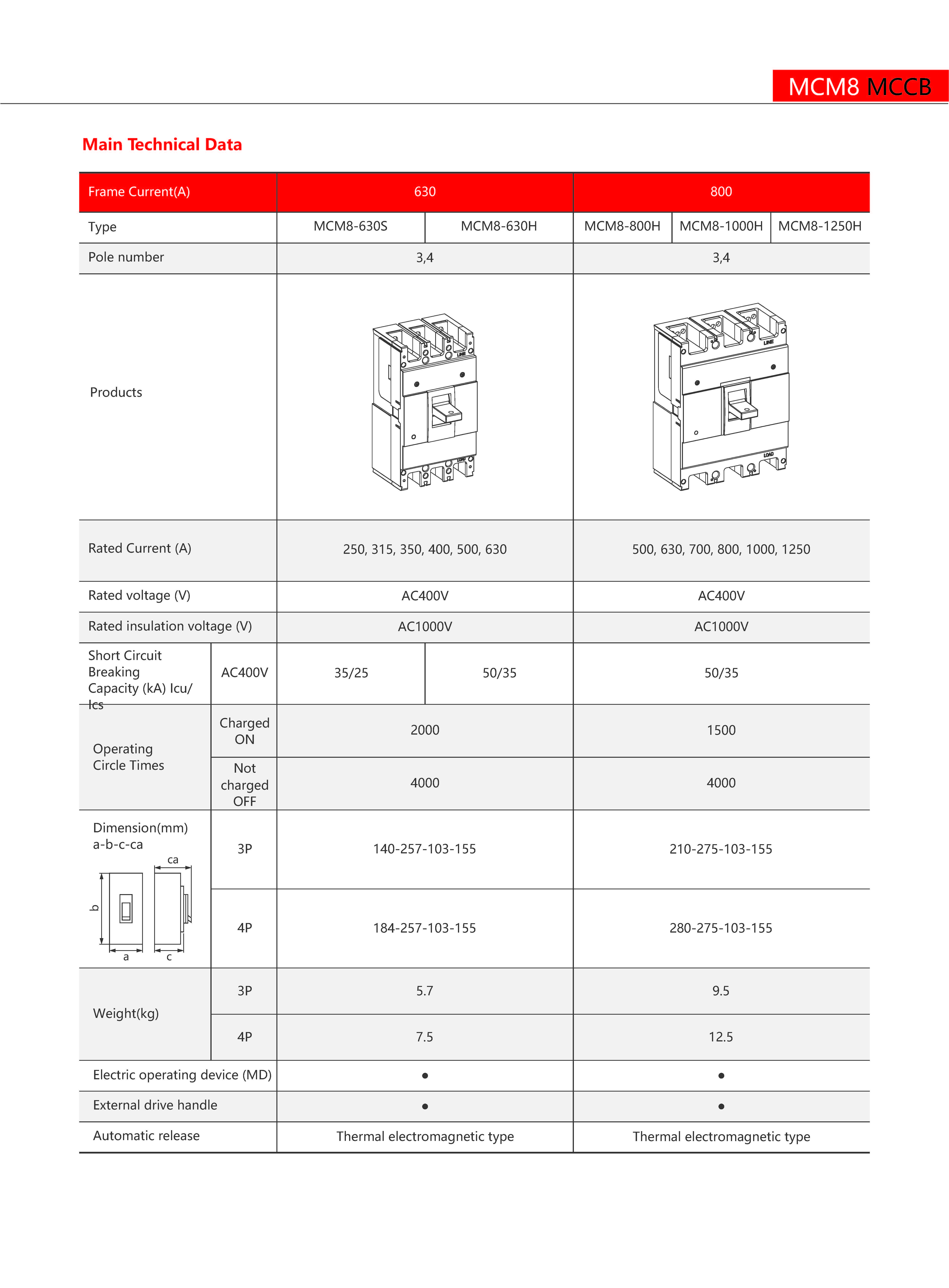 Technical Drawing